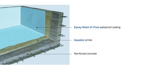 EPOXY RESIN 51 POOL®